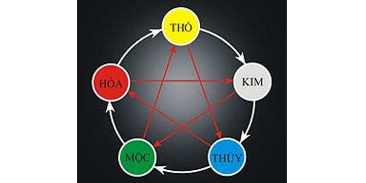 Mệnh hỏa hợp khắc với những mệnh nào, tuổi nào | Tử Vi Cổ Học