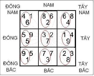 Hợp Thập trong Phong Thủy Huyền Không | Tử Vi Cổ Học