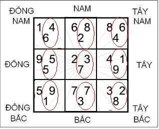 Hợp Thập trong Phong Thủy Huyền Không | Tử Vi Cổ Học