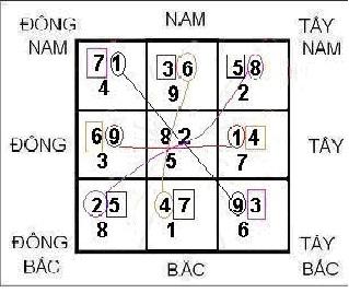 Hợp Thập trong Phong Thủy Huyền Không | Tử Vi Cổ Học