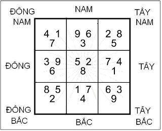 Tam Ban Xảo Quái cách cục hiếm có trong Phong Thủy | Tử Vi Cổ Học