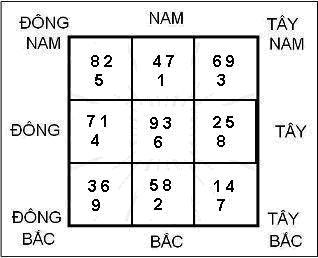 Tam Ban Xảo Quái cách cục hiếm có trong Phong Thủy | Tử Vi Cổ Học