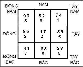 Tam Ban Xảo Quái cách cục hiếm có trong Phong Thủy | Tử Vi Cổ Học