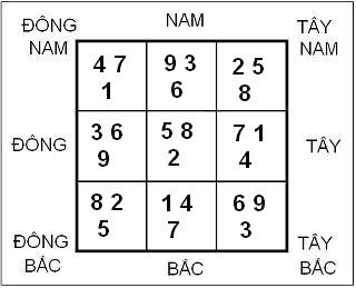Tam Ban Xảo Quái cách cục hiếm có trong Phong Thủy | Tử Vi Cổ Học