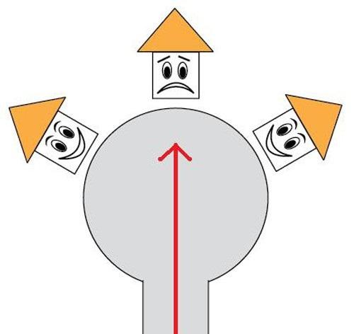 Sai lầm phong thủy nhà ở xua đuổi tài lộc | Tử Vi Cổ Học