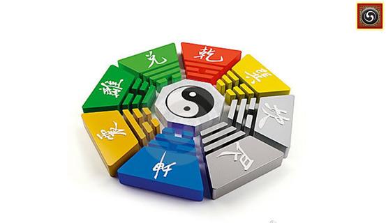 Ứng dụng của Bát Quái | Tử Vi Cổ Học