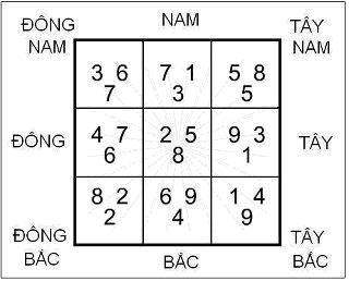 Cách Thượng Sơn Hạ Thủy trong Phong thủy Huyền Không | Tử Vi Cổ Học