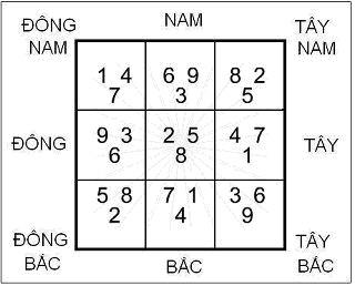 Phản Ngâm và Phục Ngâm trong Phong Thủy | Tử Vi Cổ Học