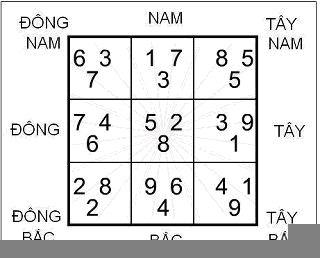 Phản Ngâm và Phục Ngâm trong Phong Thủy | Tử Vi Cổ Học