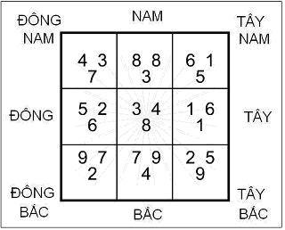 Vượng Sơn, Vượng Hướng trong Phong Thủy | Tử Vi Cổ Học