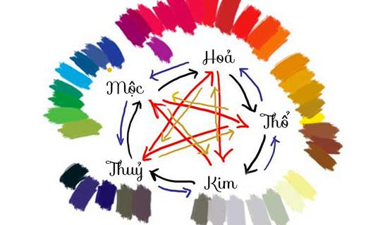 Đặt tên Con theo Ngũ hành | Tử Vi Cổ Học