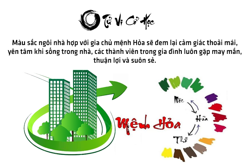 Mệnh hỏa hợp màu gì và không hợp màu gì