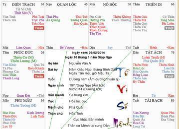 Phân tích sao Tử vi trong lá số | Tử Vi Cổ Học