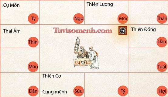 Các bước luận đoán lá số Tử vi (phần 1) | Tử Vi Cổ Học