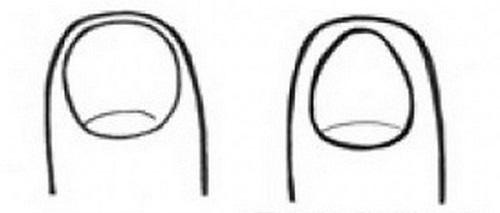 Hình dáng móng tay bật mí nét tính cách thú vị của nữ giới | Tử Vi Cổ Học