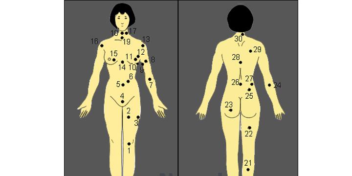 Ý nghĩa nốt ruồi trên cơ thể nữ giới | Tử Vi Cổ Học