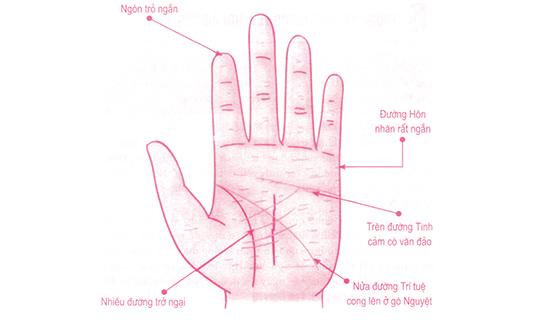 Xem bói tướng tay của người yêu đơn phương | Tử Vi Cổ Học