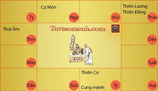 Khái quát về Tử vi (P1) | Tử Vi Cổ Học