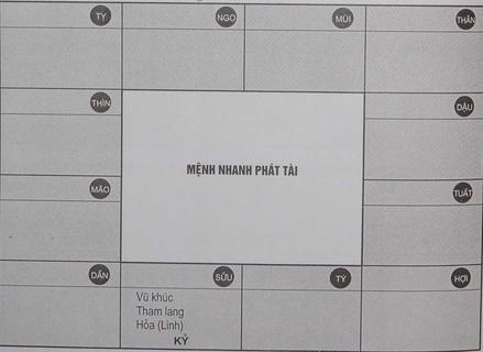 Phân tích sao Vũ khúc trong lá số Tử vi | Tử Vi Cổ Học