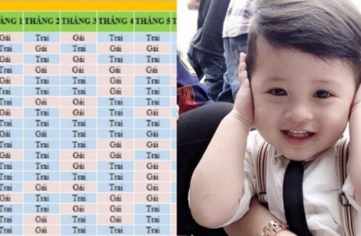 Cách tính lịch sinh con trai, con gái linh như thần, tính đâu được đó, sinh con như ý | Tử Vi Cổ Học