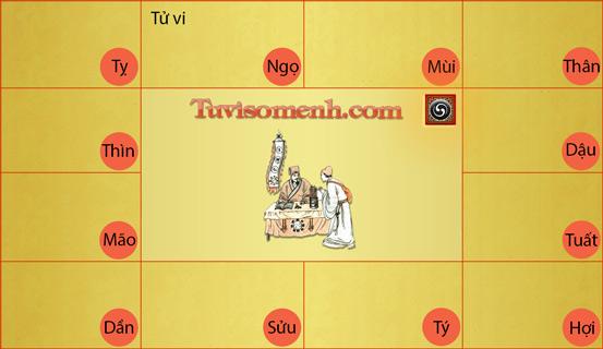 Phân tích sao Thiên cơ trong lá số Tử vi | Tử Vi Cổ Học