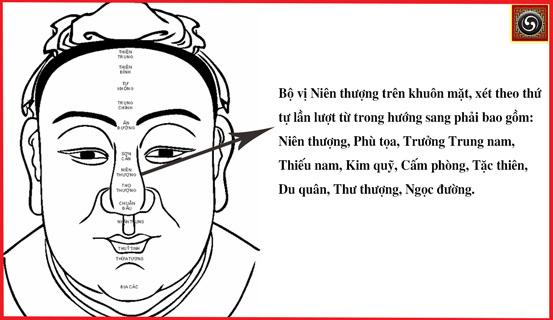 Xem tướng mặt đoán cát hung vợ chồng | Tử Vi Cổ Học
